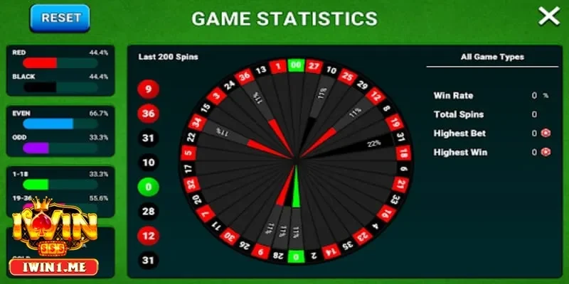 Các loại bàn cược trong Roulette mà người chơi nên tìm hiểu