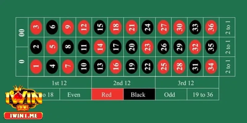 Trải nghiệm Roulette ngày nay đa dạng và hấp dẫn hơn bao giờ hết